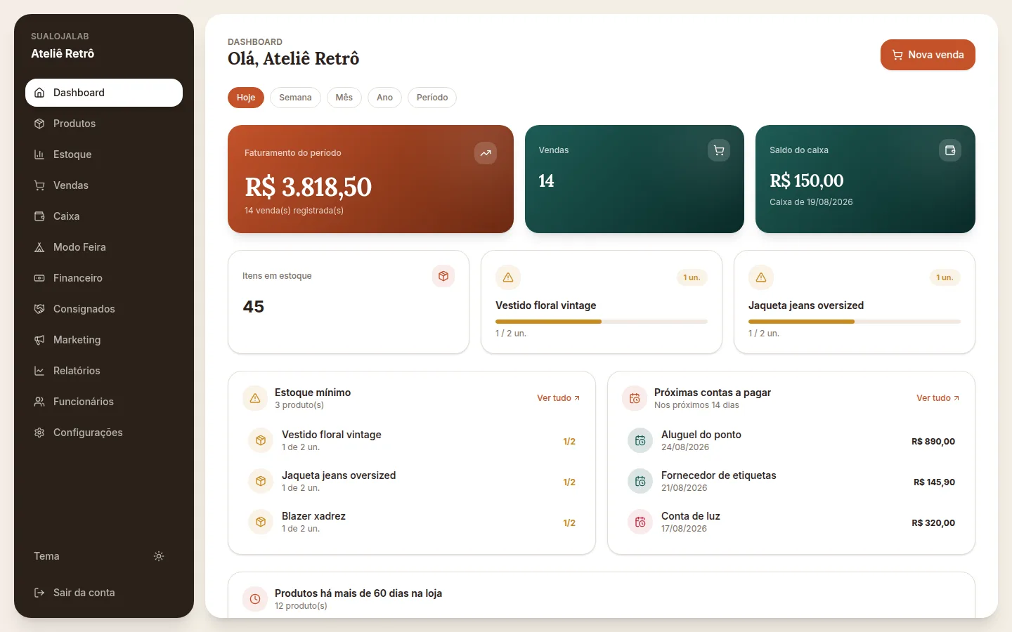Dashboard da SualojaLab mostrando faturamento do dia, vendas, saldo do caixa e alertas de estoque baixo